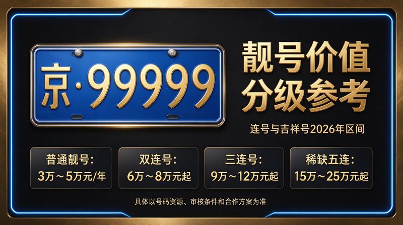 2026年北京车指标价格咨询场景